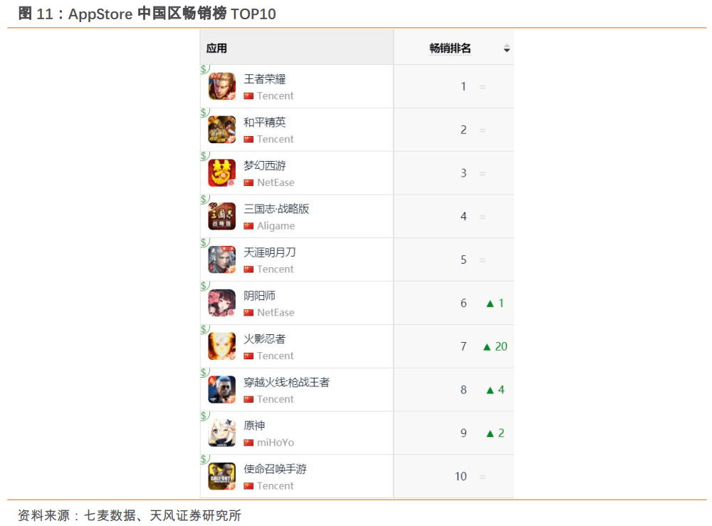 台湾各市gdp排名2021_台湾gdp(3)