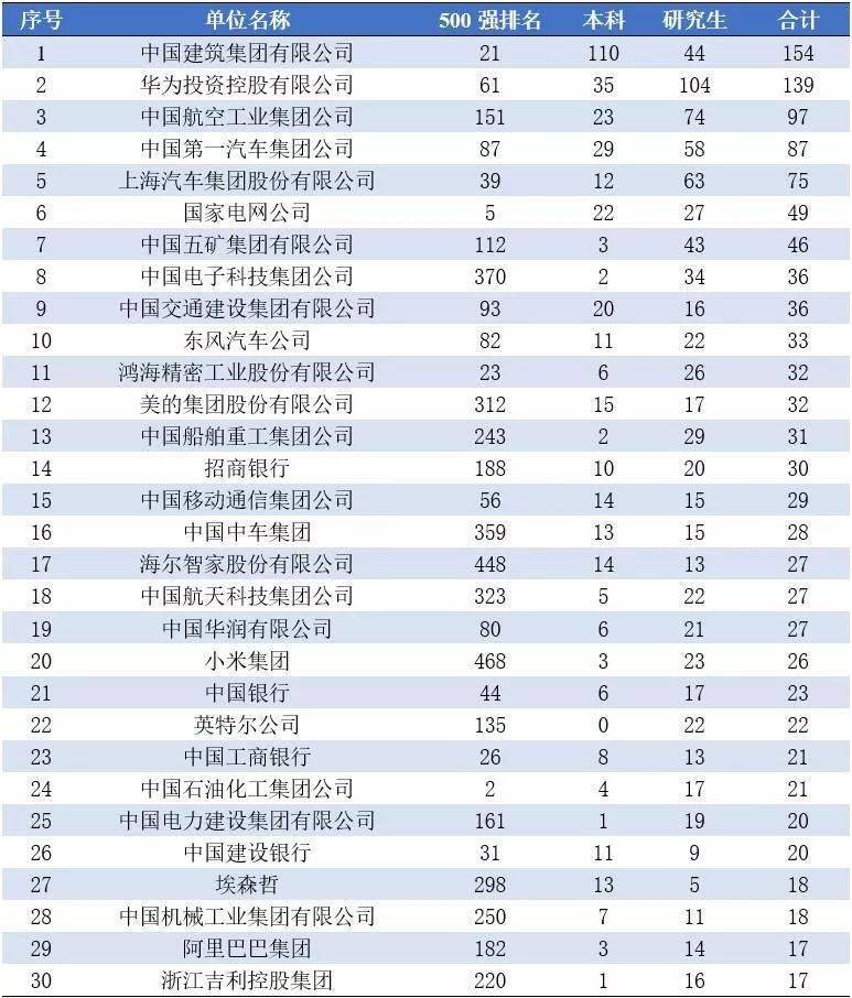 五百强企业招聘_怦然 薪 动丨五百强企业苏中建设招聘啦(5)