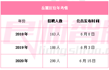 长沙市2021年常住人口_长沙市人口统计图片(2)