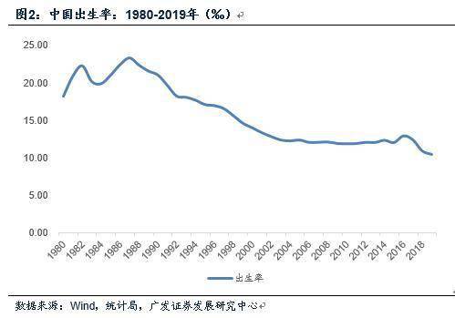 促进人口长期均衡发展_人口均衡 新时期人口国情下的最优选择(2)