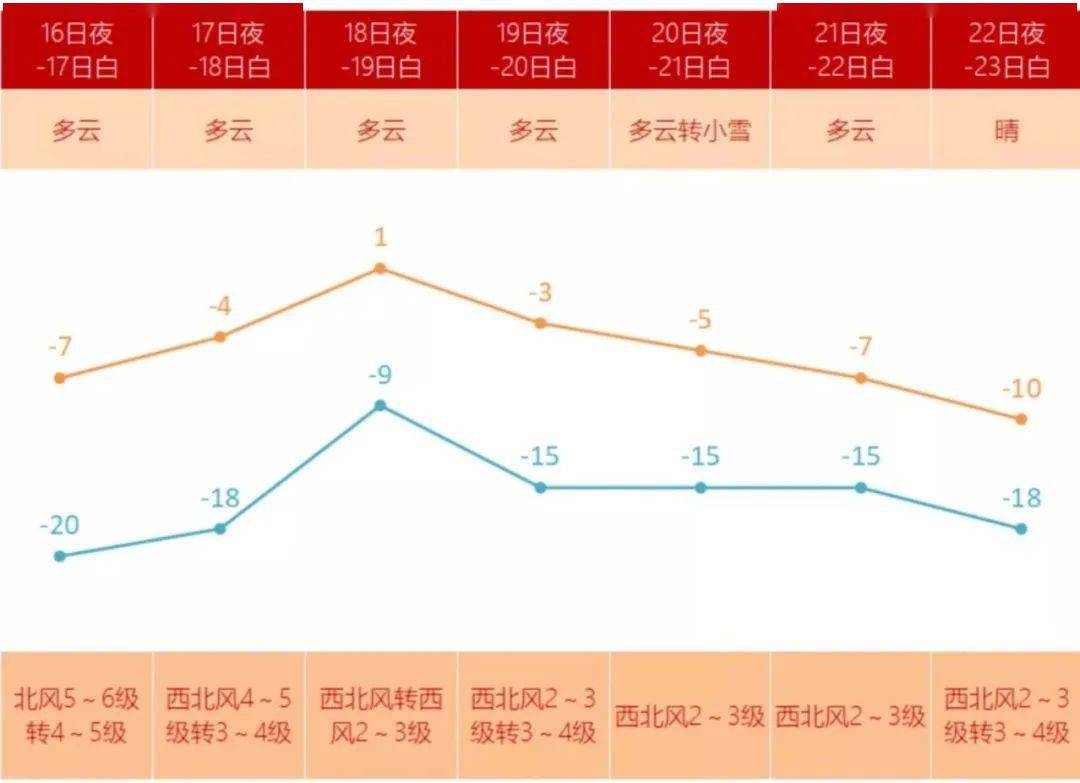 齐哈尔人口_哈尔齐狗图片价值