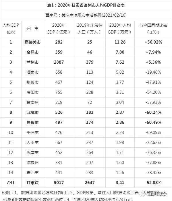 酒泉市2020年度GDP_酒泉市地图