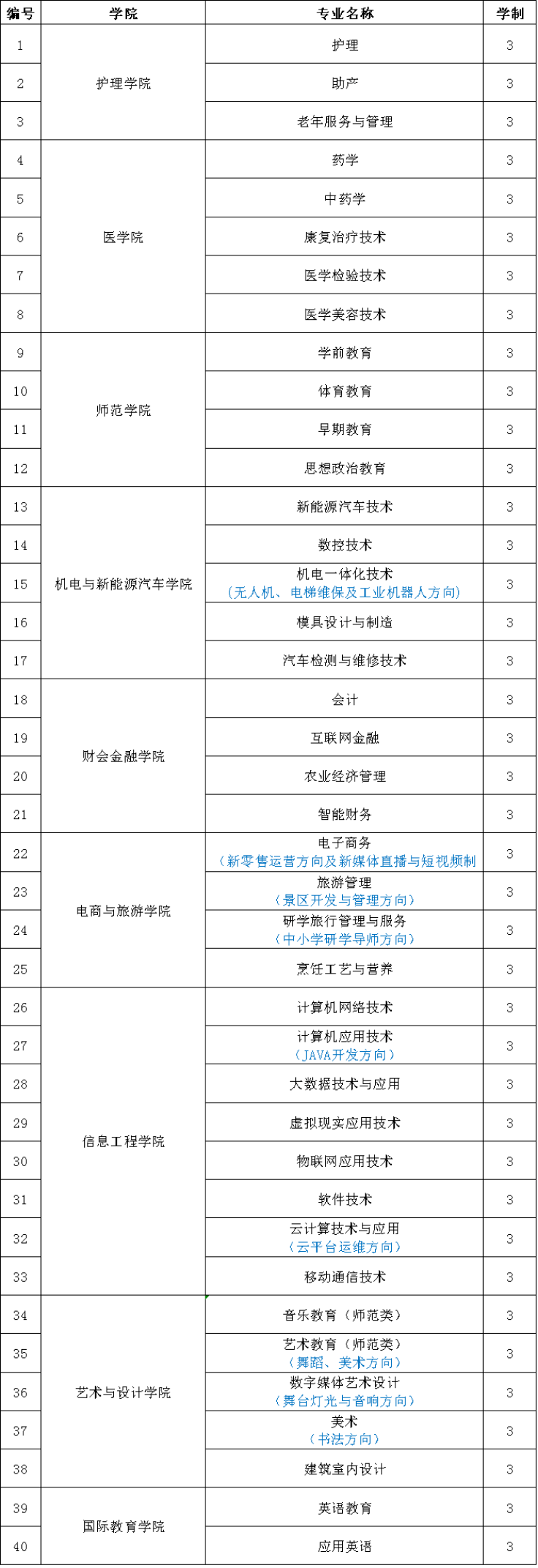 广西继续教育信息管理平台_山东医院继续管理平台_广西信息公开平台