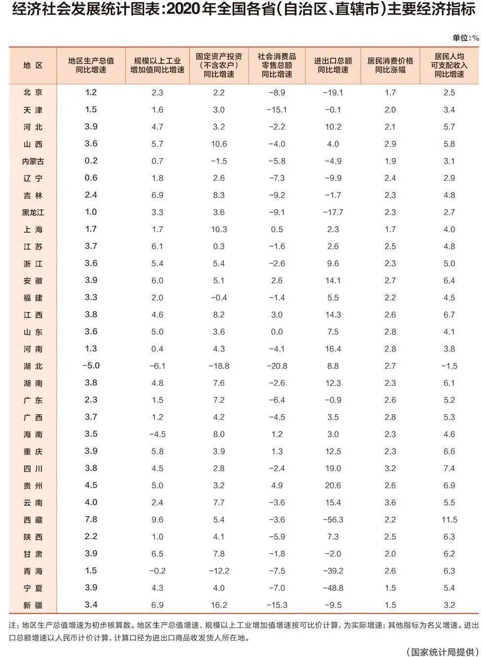 玉田县2020年gdp指标完成_2020-2021跨年图片