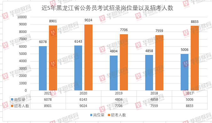 2021黑龙江省人口_2021黑龙江省单招学校