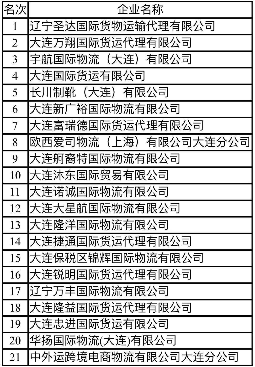 2021各国人口排名_2021年非洲各国人口排名(2)