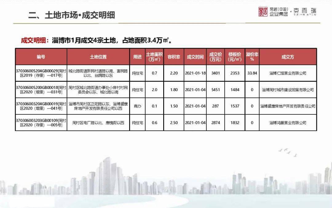 山东省各地市2021gdp_2021年山东各城市GDP预测 青岛突破历史,济南大发展,枣庄垫底(2)