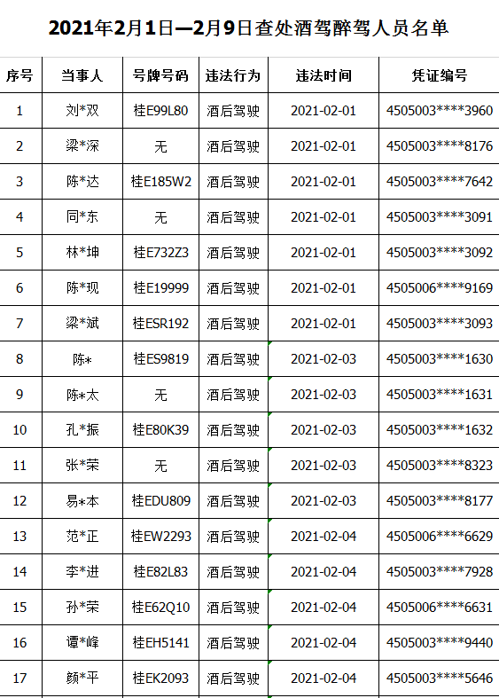 交警能查常住人口吗_常住人口登记表(3)