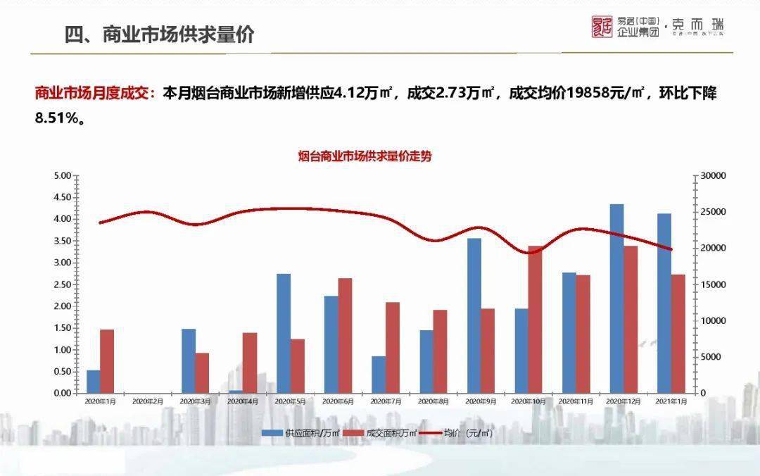 山东省各地市2021gdp_2021年山东各城市GDP预测 青岛突破历史,济南大发展,枣庄垫底(2)