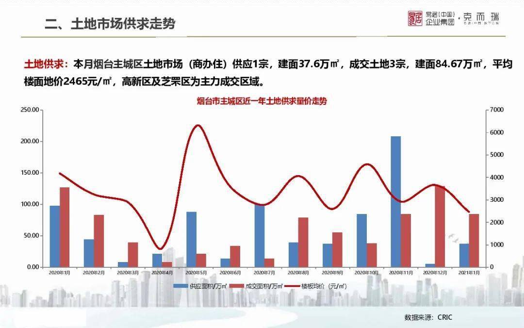 山东省各地市2021gdp_2021年山东各城市GDP预测 青岛突破历史,济南大发展,枣庄垫底(3)