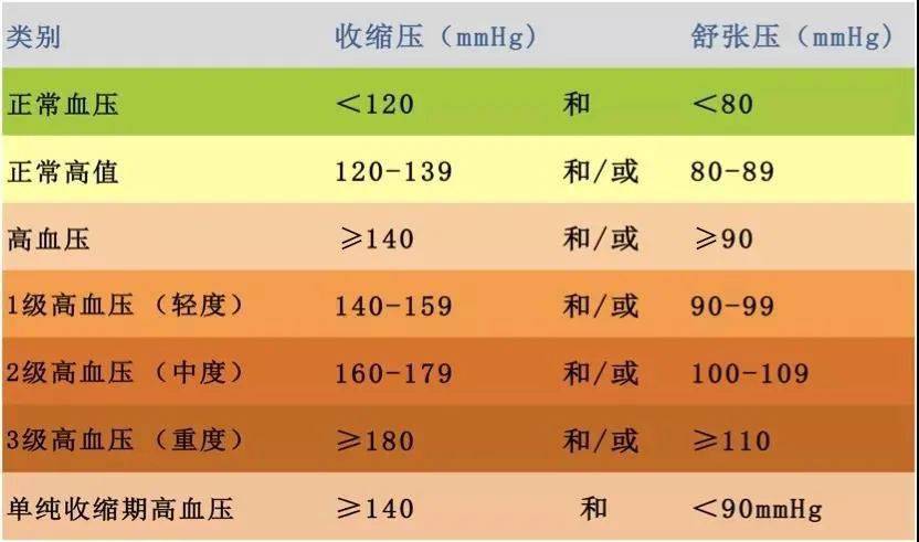 這屆打工人工資不高,血壓倒是挺高……控血壓,先定它個小目標!