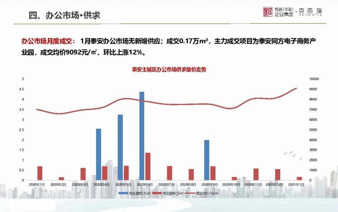 山东省各地市2021gdp_2021年山东各城市GDP预测 青岛突破历史,济南大发展,枣庄垫底(3)