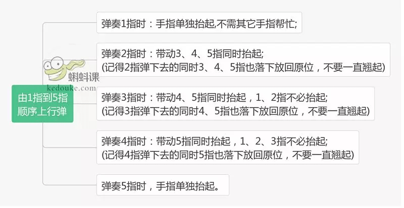 怎么练控制欲 49ac233204324ae5970403fbe324d4d9.png