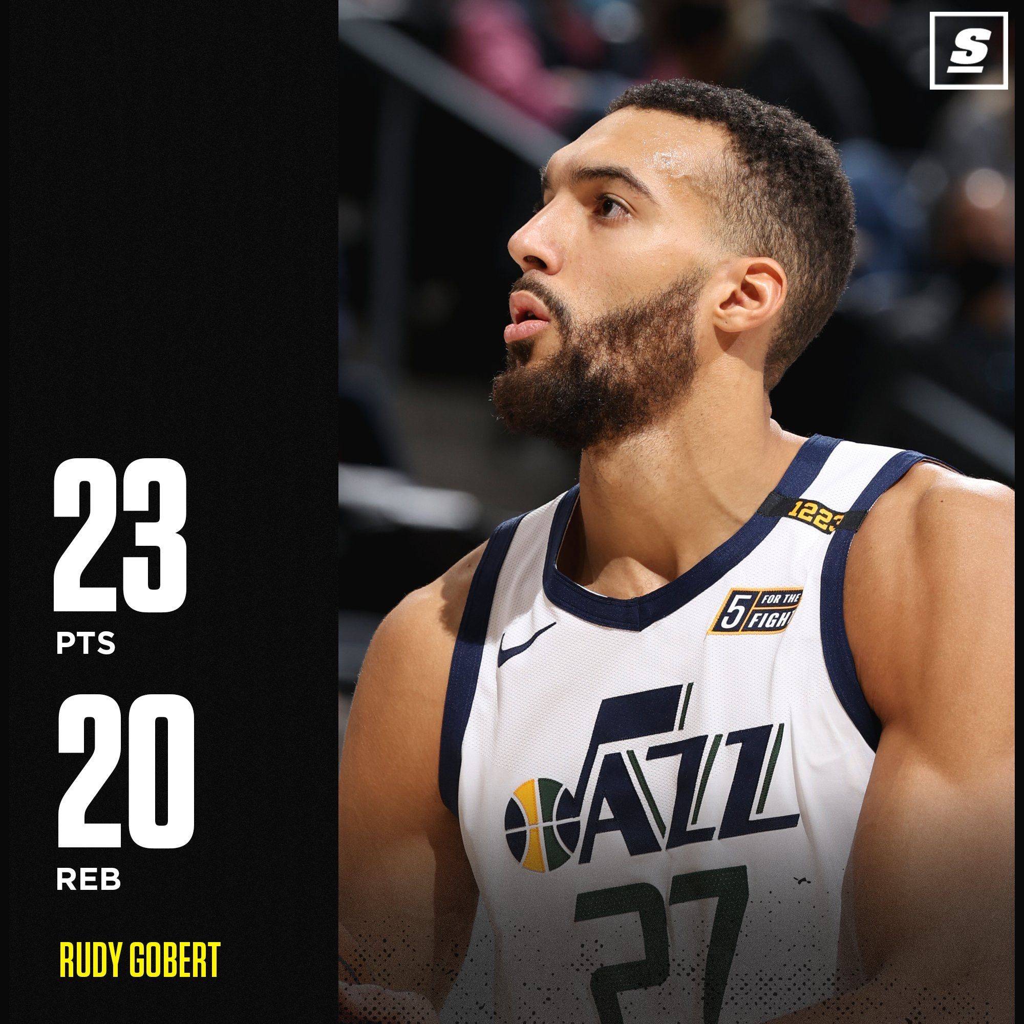 戈贝尔砍下"双20 ",领头羊爵士近21战20胜