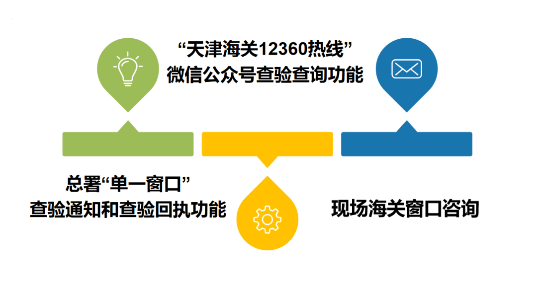 海关总署报关单填写制规范_海关报关规范填制单图片_海关 报关单填制规范
