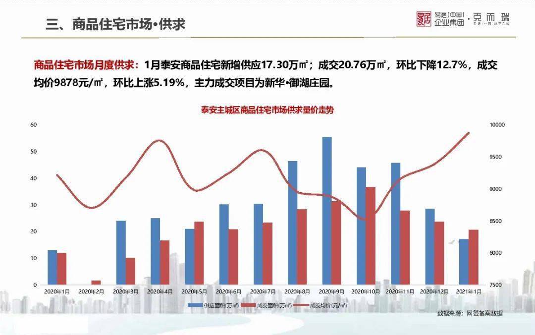 山东省各地市2021gdp_2021年山东各城市GDP预测 青岛突破历史,济南大发展,枣庄垫底(3)