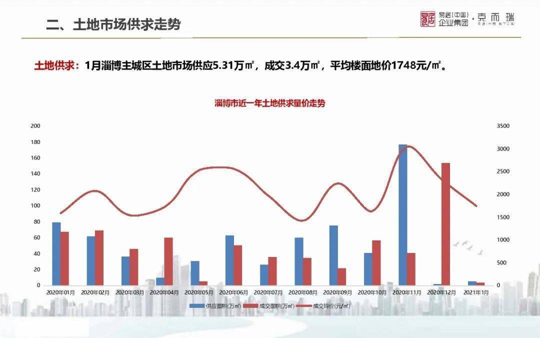 2021年各省前三个月gdp_29省份2021年GDP增长目标出炉 海南定在10 以上(2)