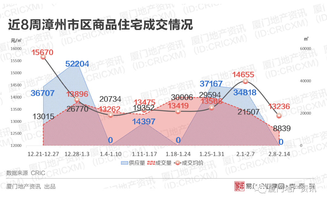 伊宁市2021年经济总量_伊宁市2015年地图(3)