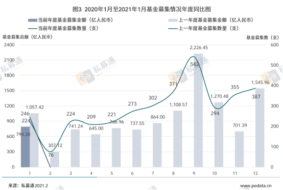 美国2021年1月GDP_美国gdp2020年总量(2)