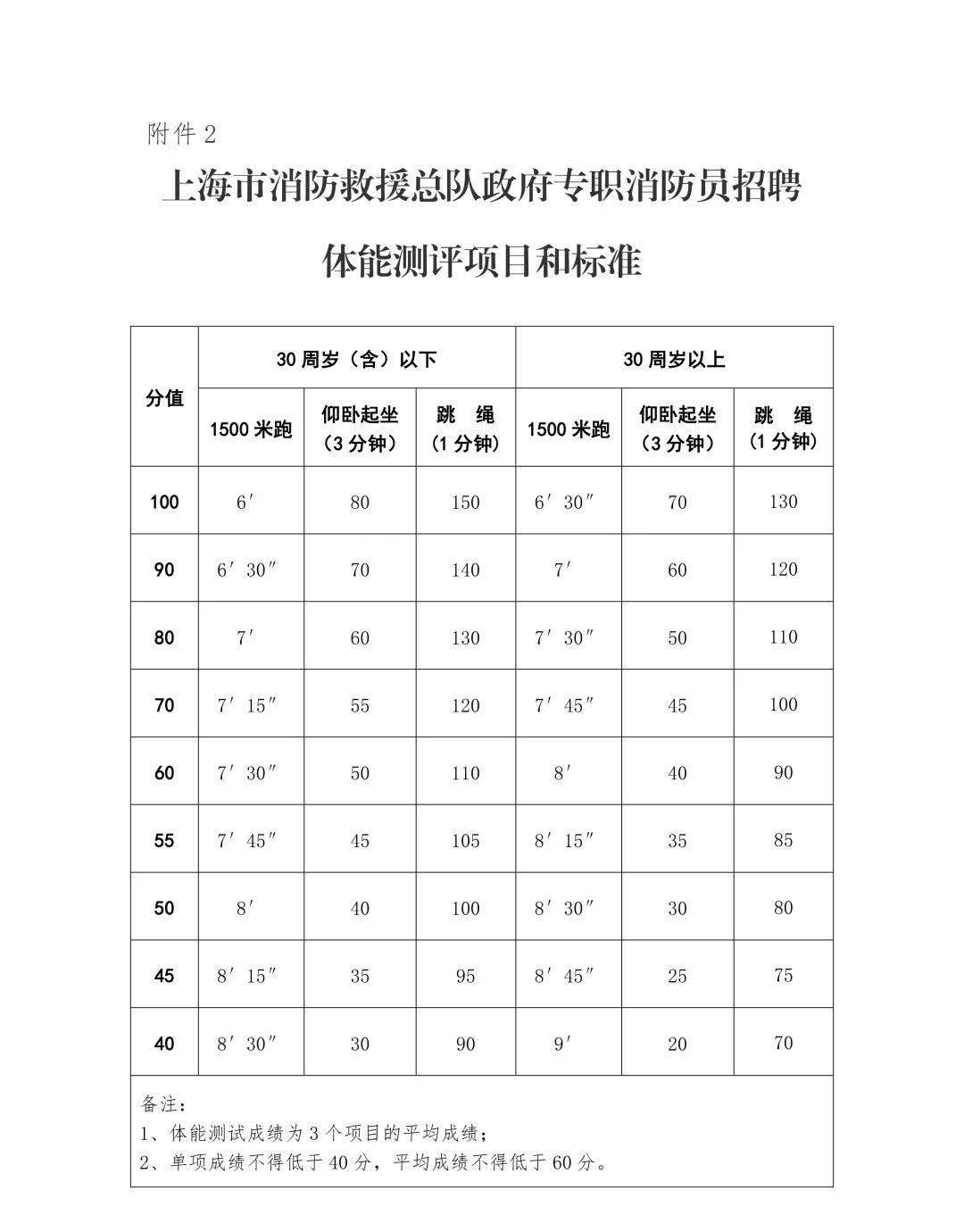 消防员个人目标图片