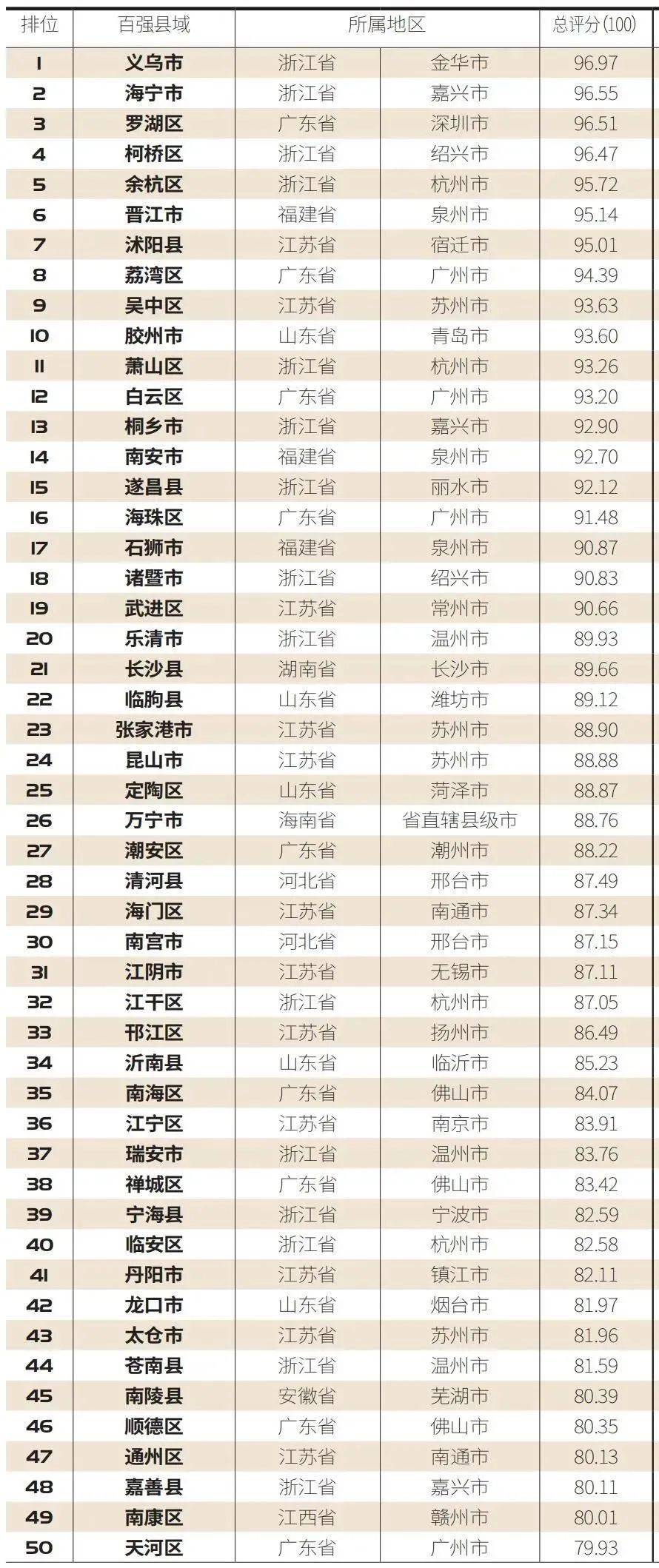 2020三季加度安徽经济总量_安徽粮食经济技师学院(2)