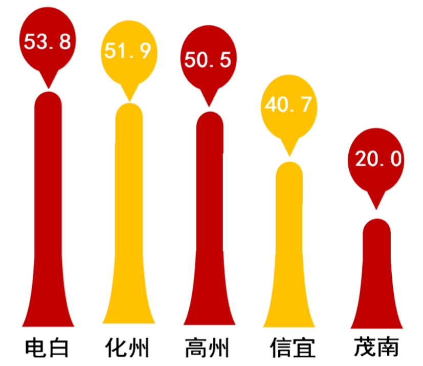 界炮镇人口数_人口老龄化(2)