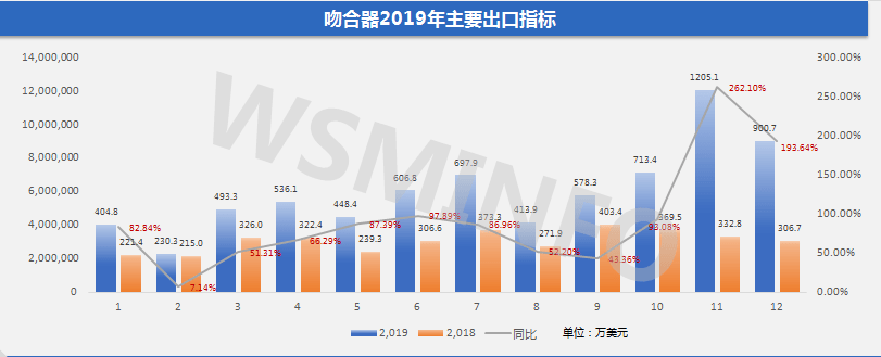 淺談