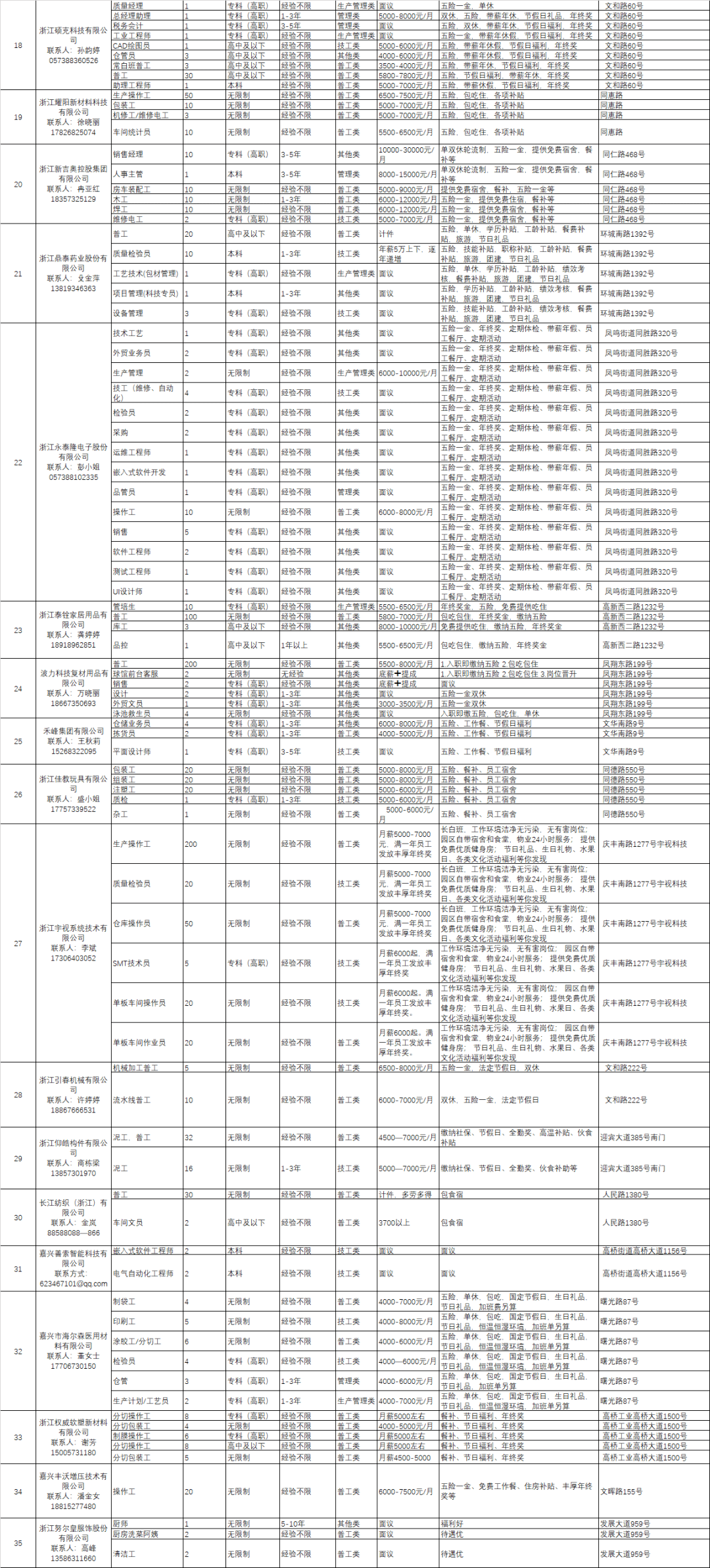 桐乡市2021年gdp_2021年,各省市最新GDP排行榜(2)