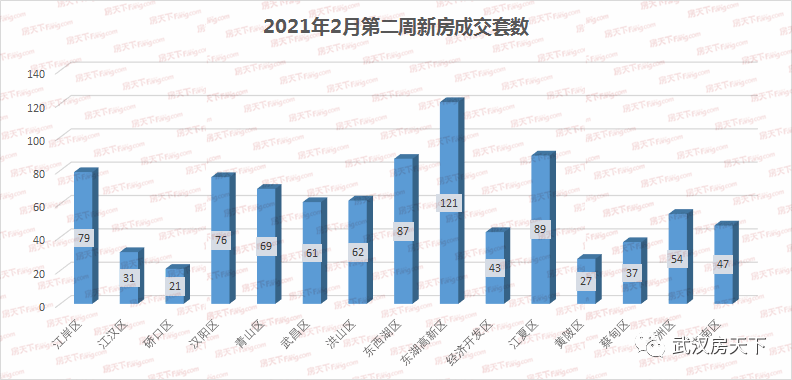 2021东湖高新区gdp