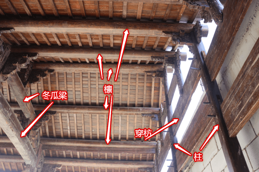 主要结构方式,通过搭建大木结构(包括柱子,梁,枋,檩条等)起到承重作用