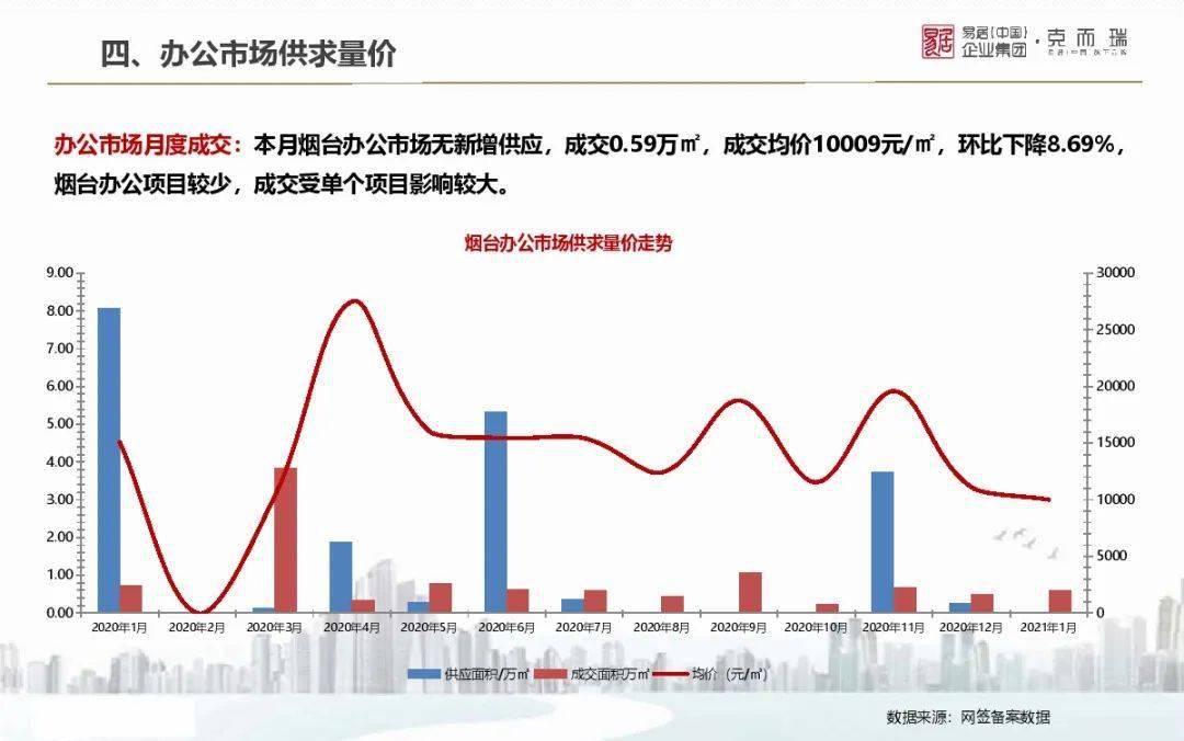 山东省各地市2021gdp_2021年山东各城市GDP预测 青岛突破历史,济南大发展,枣庄垫底(2)