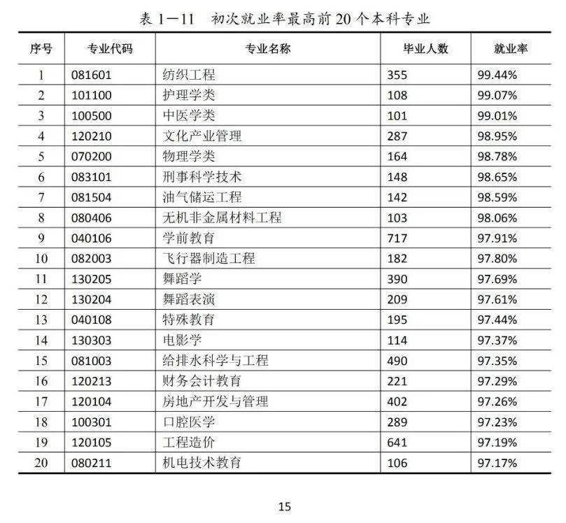 全国最好100所大学照片 e093aeb756374a81b2e5105acb2cf2ab.jpeg