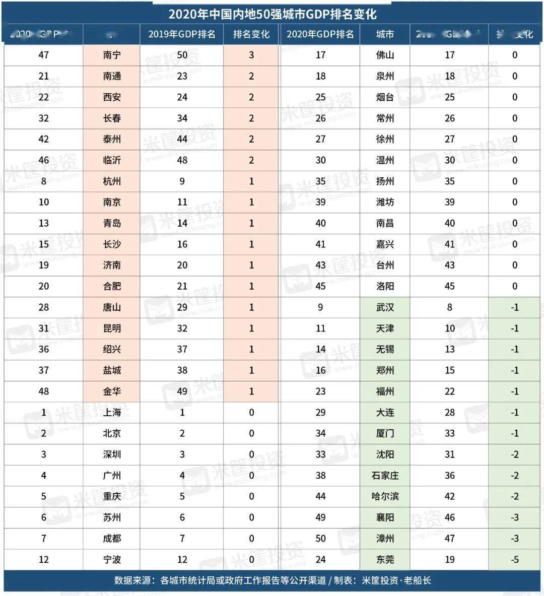 襄阳经济总量 全国排名_襄阳婚纱摄影排名前十