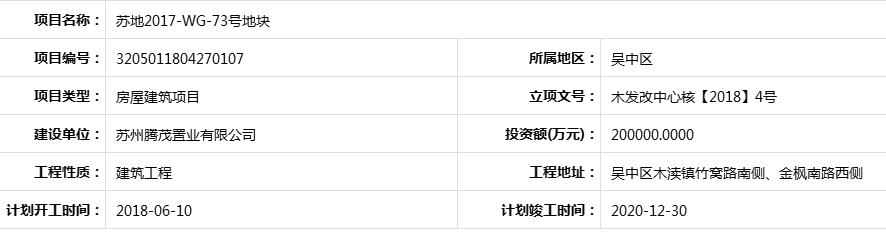苏州腾茂置业违法建设遭处罚 为中国金茂全资子