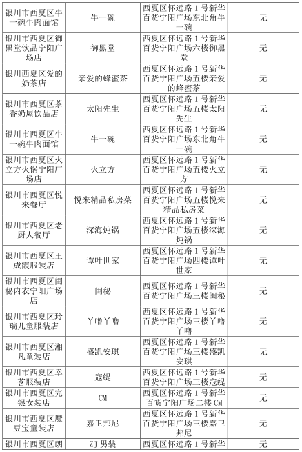 银川人口_银川市人民政府门户网站(2)