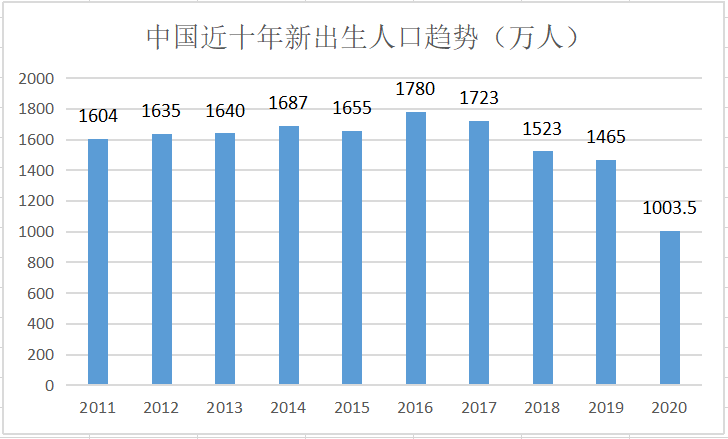 中国人口不愿生孩子_中国人口图片(2)