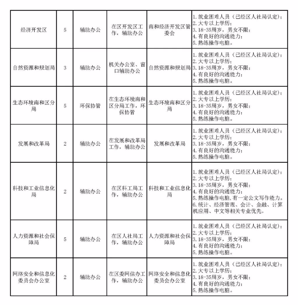 2021邢台gdp