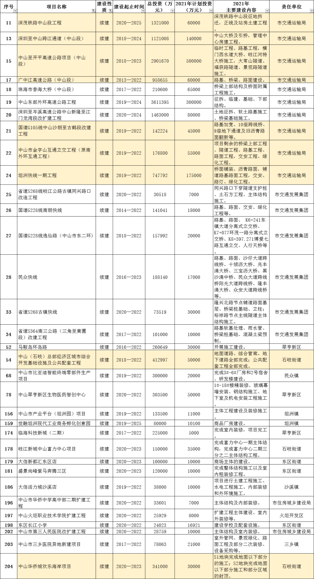 中山古镇镇2021年GDP_中山古镇镇湿地公园