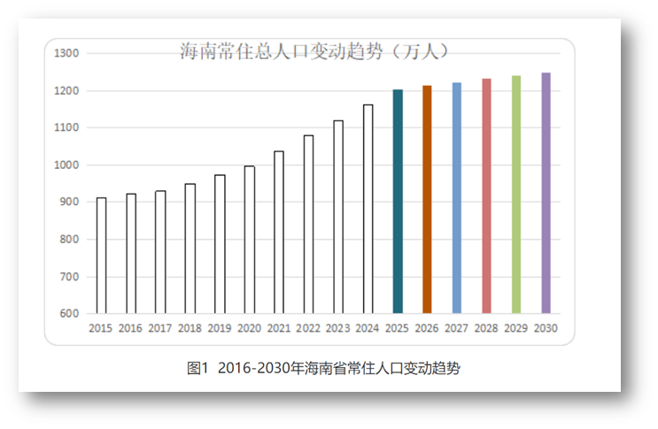 人口爆增