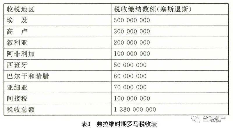 罗马帝国的经济总量_罗马帝国