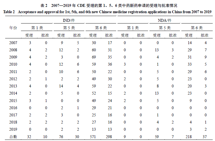 GDP中药材