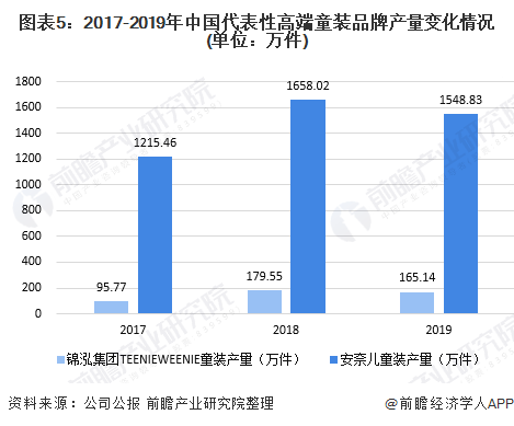 2020我国服装行业经济人口_2020人口普查(2)