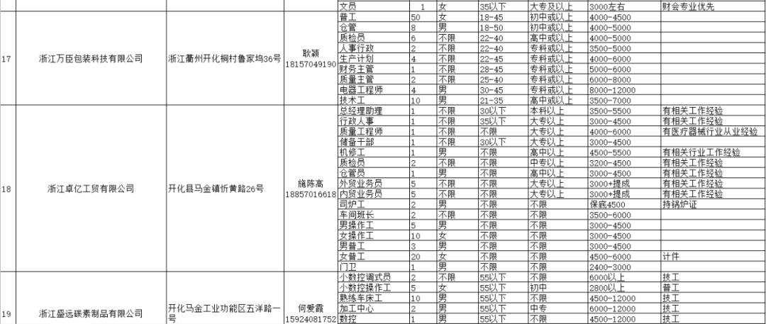 开化各乡镇GDP_开化清水鱼图片