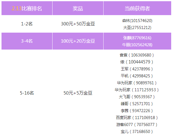 新区|牛年江北云掼蛋 开工大吉来领奖！(内附获奖名单）