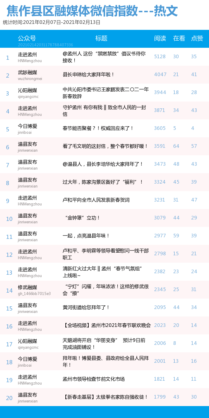 热文排行榜_北京号2021年二季度影响力和热文排行榜出炉