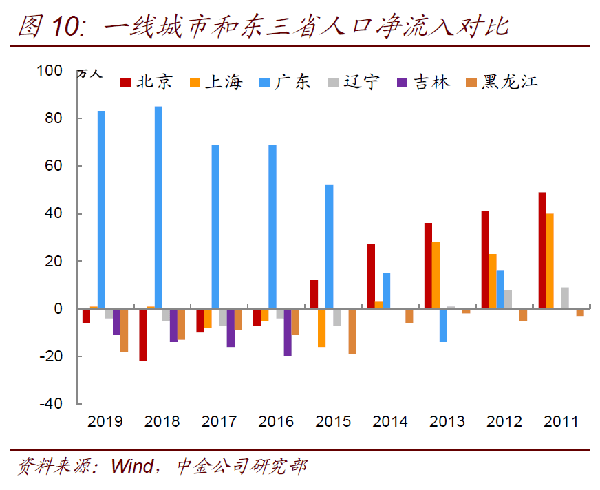 北京人口是多少_佳木斯市区人口是多少