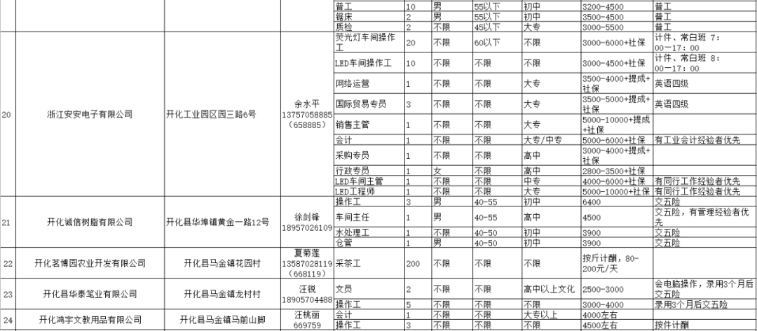 开化各乡镇GDP_开化清水鱼图片