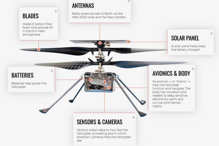 密度|27亿美元的毅力号成功登陆火星,还带了一架1%大气密度也能飞的无人机