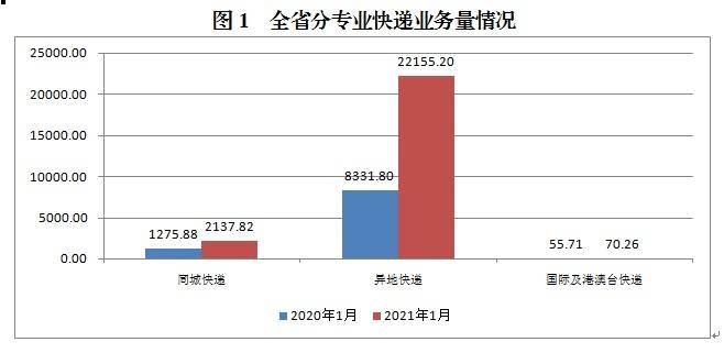 2021 全省经济总量_经济发展图片