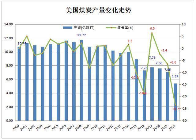 2020年美国有多少人口_美国总共有多少人口2020